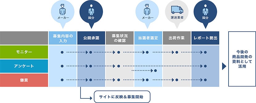 ぐるっぱスケジュールイメージ