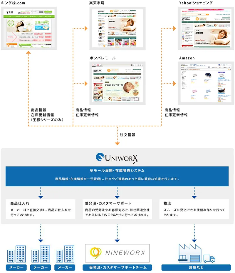 運営システムイメージ