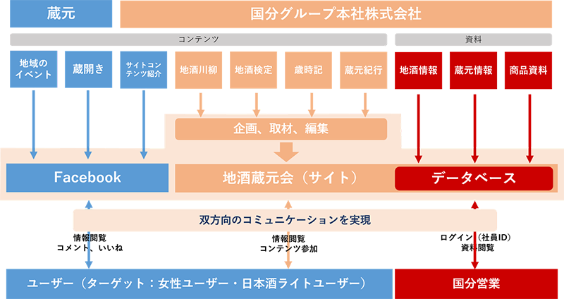 サイト構成イメージ